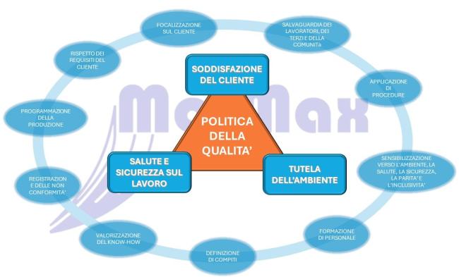 Politica della qualità